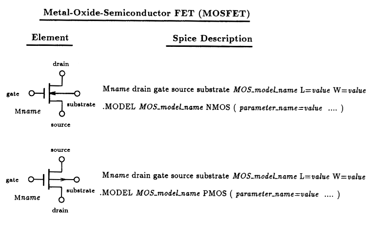 5.1 Describing MOSFETs To Spice